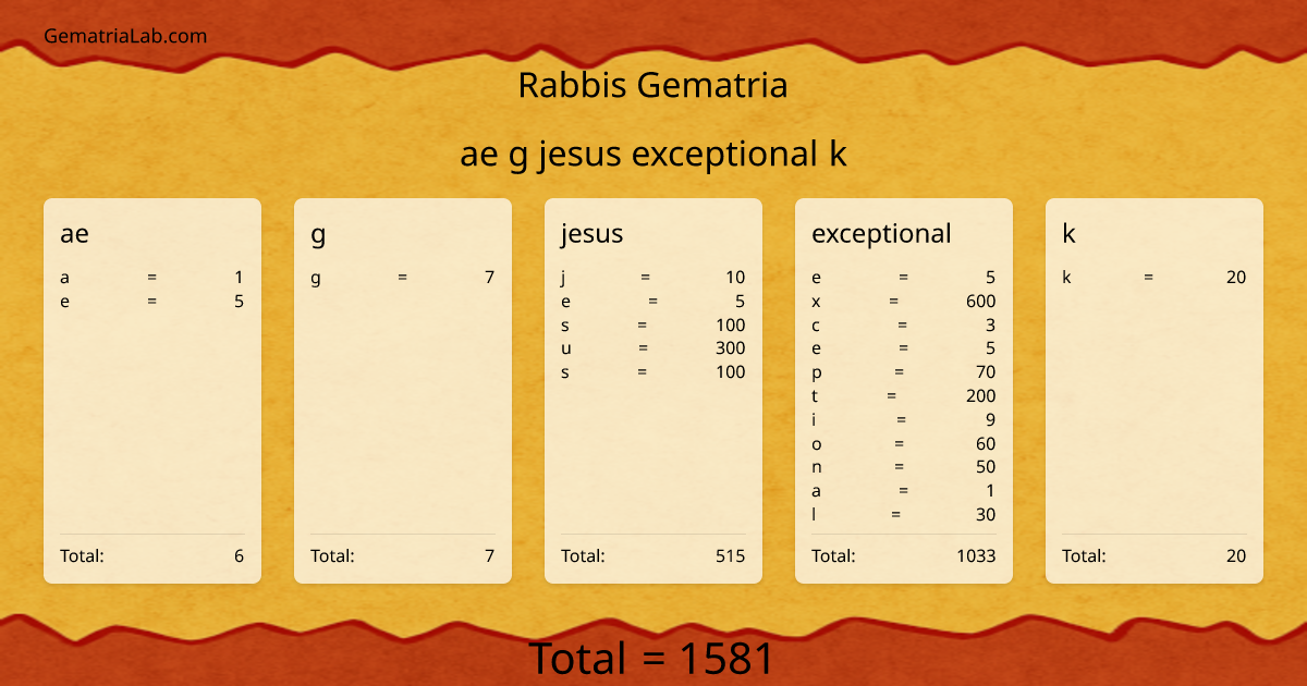 ae g jesus exceptional k in rabbis Gematria